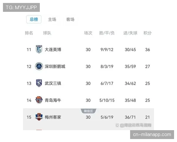 里尔3-0完胜欧塞尔，后者深陷降级区